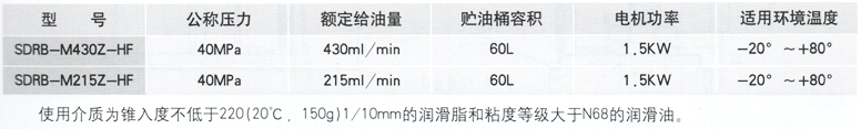 智能润滑制造