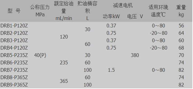 智能润滑