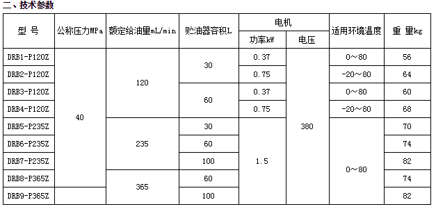 智能润滑原理