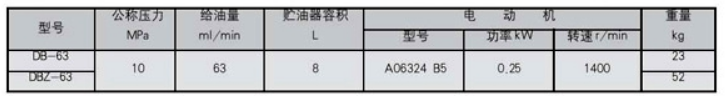 智能润滑原理