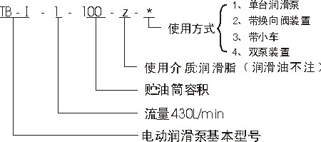 智能润滑