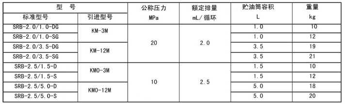 智能润滑原理