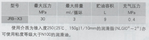 智能润滑原理