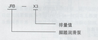 智能润滑原理