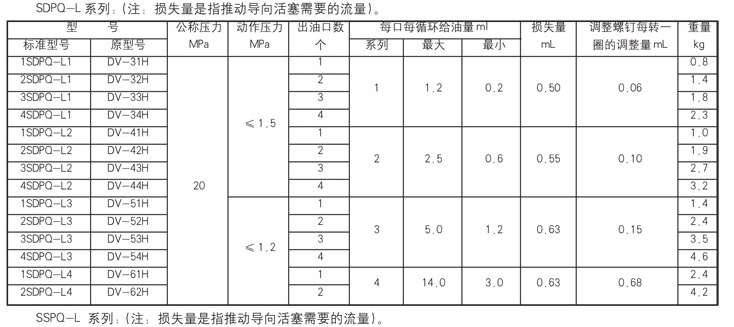 智能润滑厂家