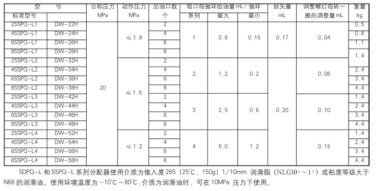 智能润滑厂家