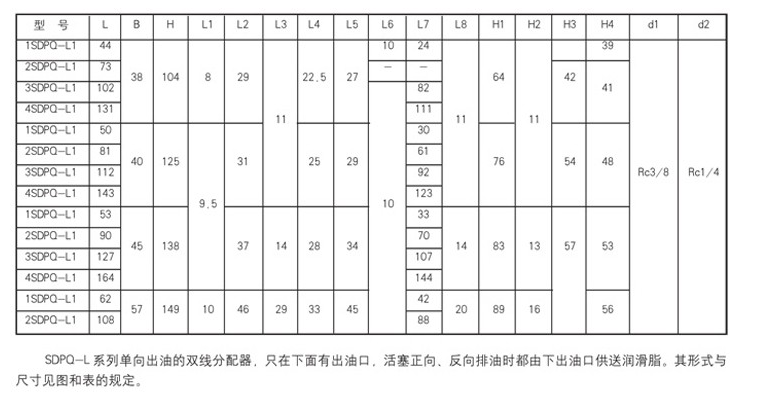 智能润滑厂家