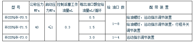 智能润滑厂家