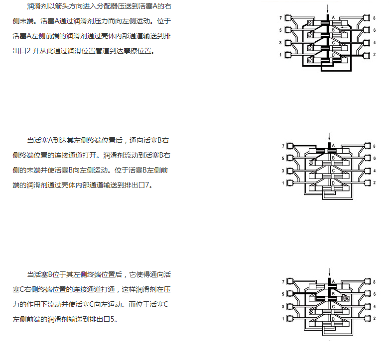 油气润滑的优点