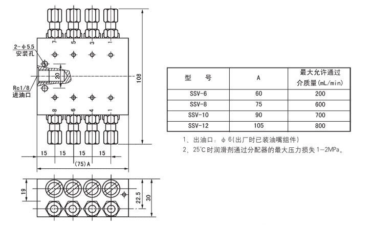 油气润滑的优点