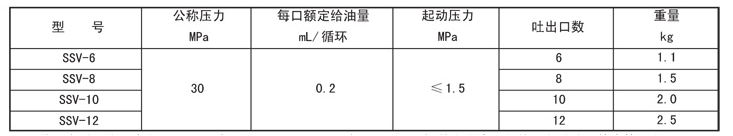 电动干油泵厂家批发