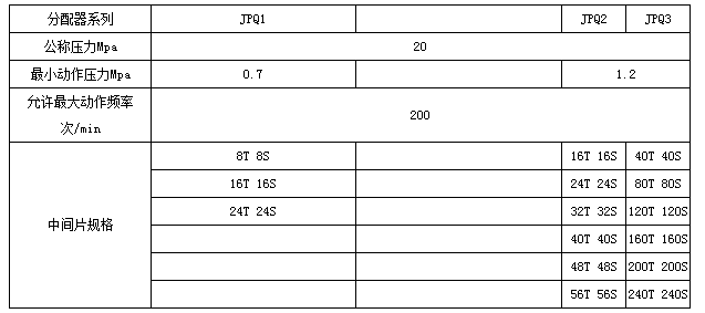 电动干油泵厂家制造