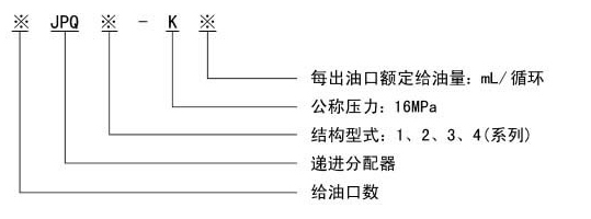 移动式电动润滑泵制作