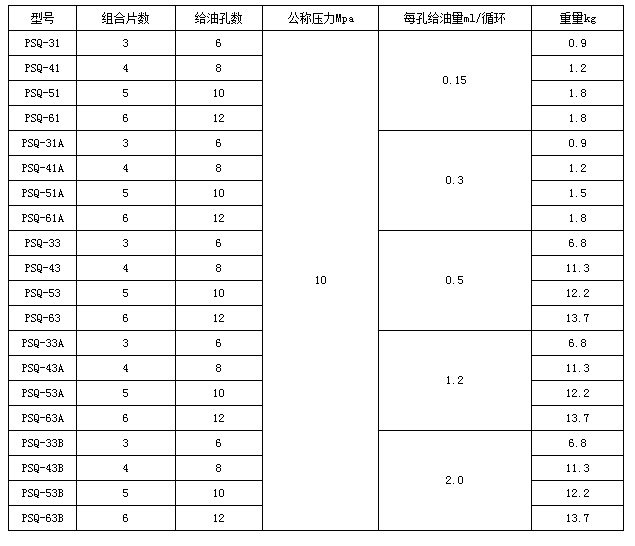 移动式电动润滑泵制作