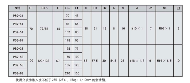 移动式电动润滑泵制作