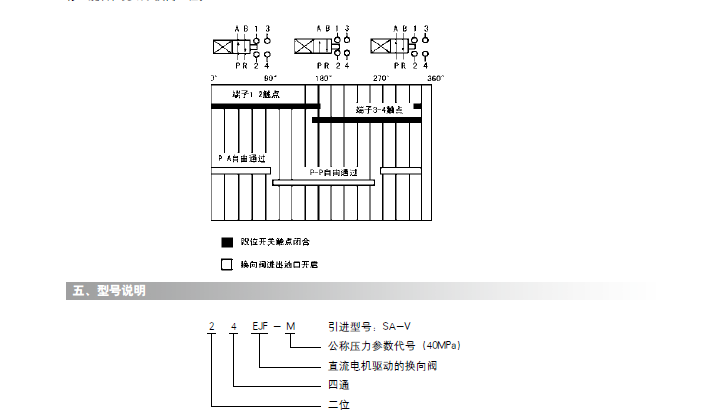 油气润滑的优点