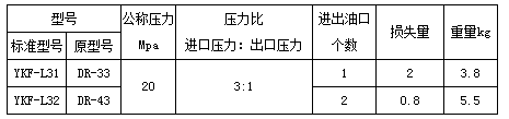 油气润滑的优点