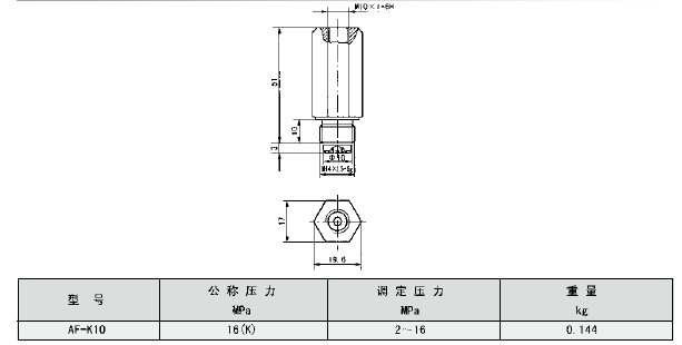 油气润滑的优点