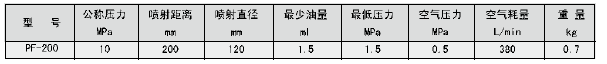 油气润滑的优点