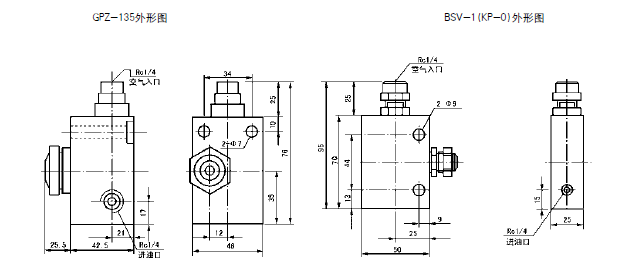 油气润滑的优点