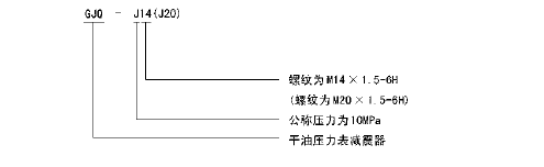 油气润滑的优点