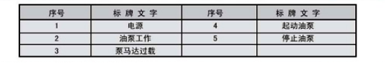 油气润滑的优点