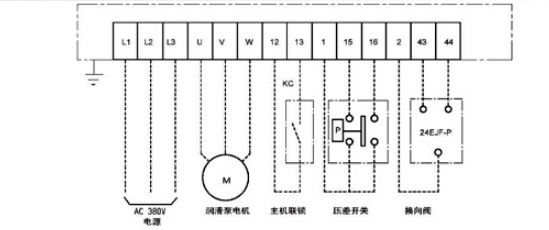 油气润滑的优点