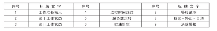 油气润滑的优点