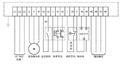 油气润滑的优点