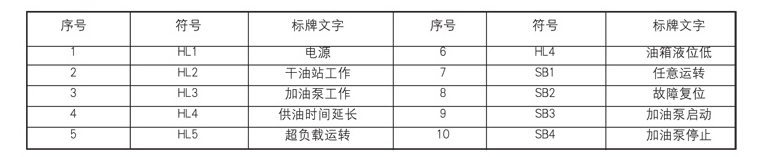 油气润滑样子