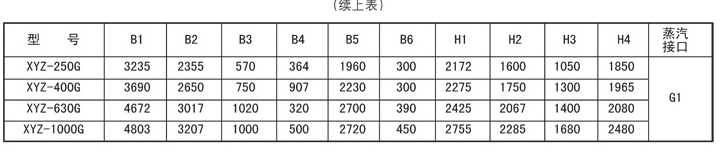 油气润滑样子