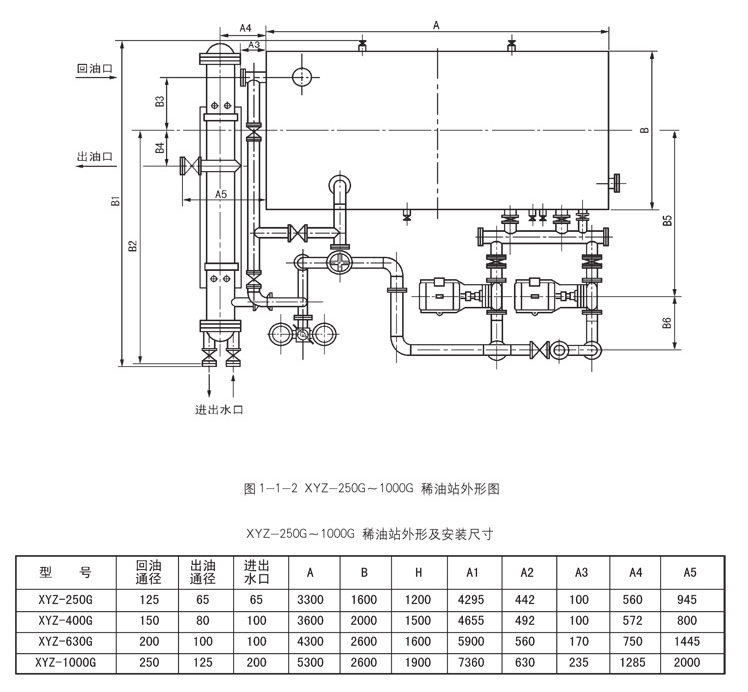 油气润滑样子