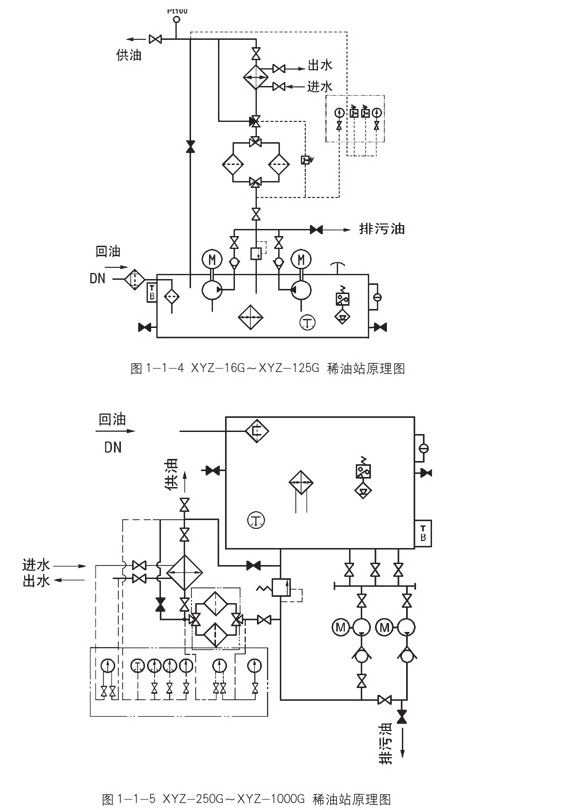 油气润滑样子