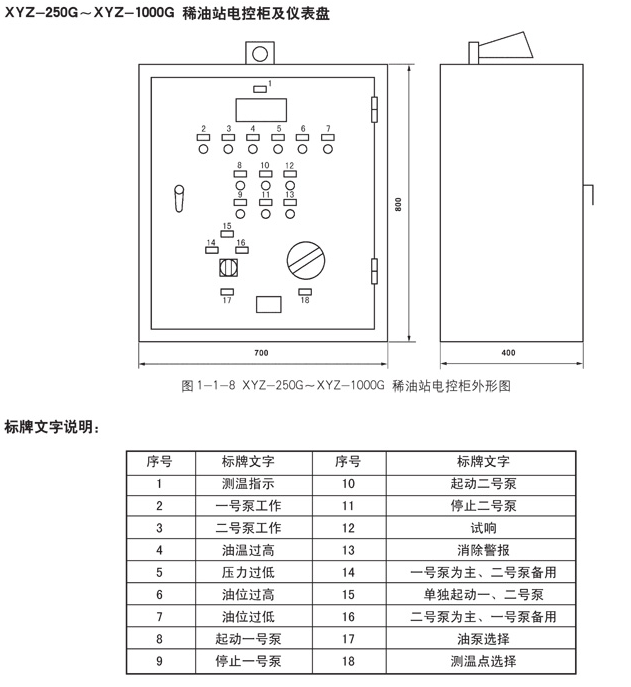 油气润滑样子