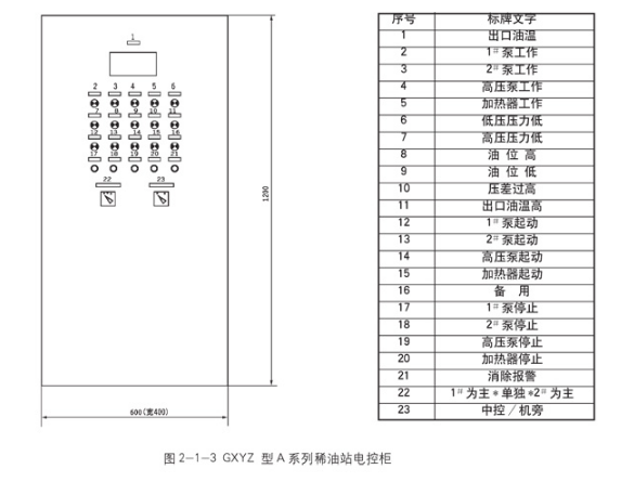 稀油润滑产品图