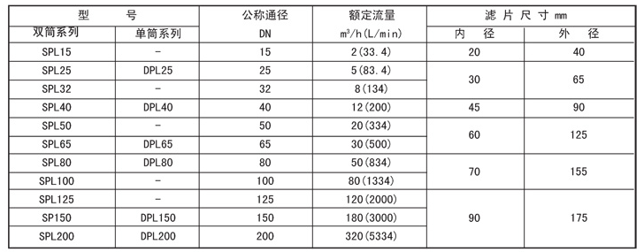 移动式电动润滑泵批发