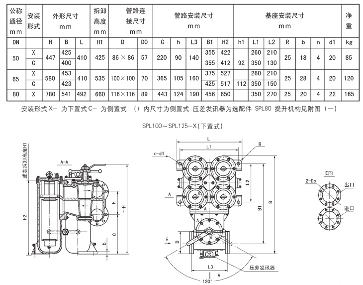 移动式电动润滑泵制作