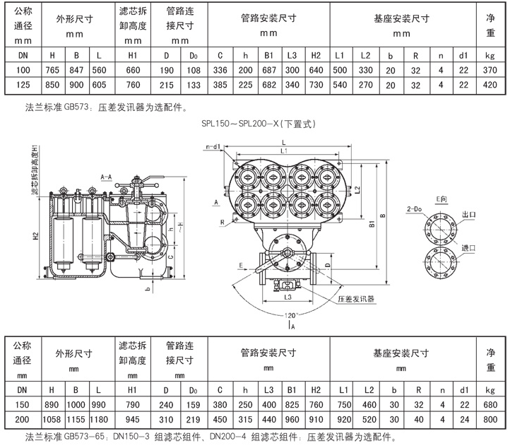 移动式电动润滑泵制作