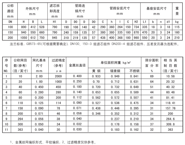 移动式电动润滑泵制作