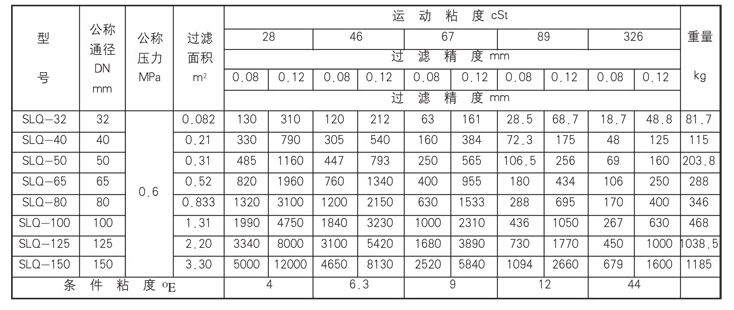 稀油润滑产品图