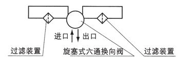 稀油润滑产品图