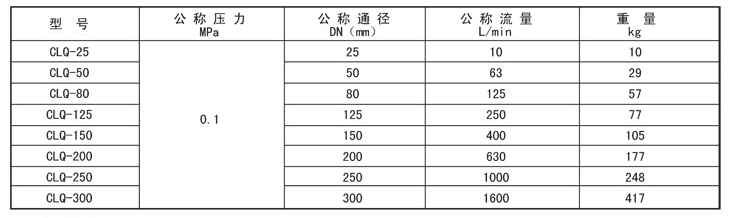 稀油润滑产品图