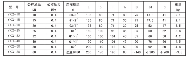 稀油润滑产品图