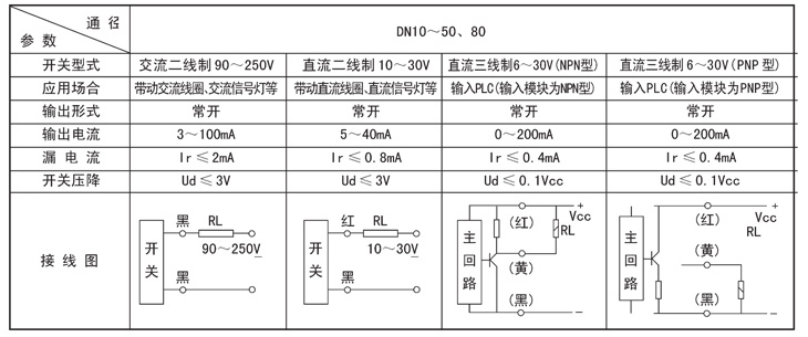 稀油润滑产品图