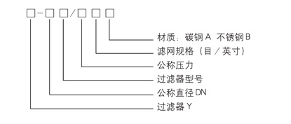 稀油润滑产品图