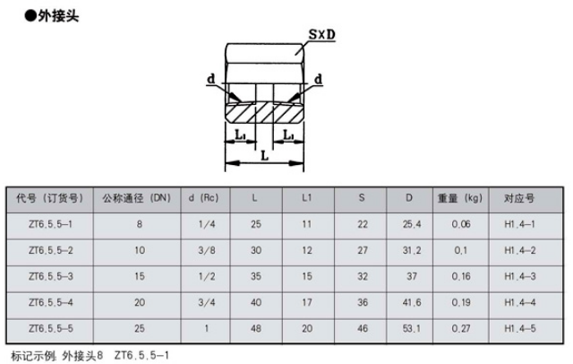 稀油润滑产品图