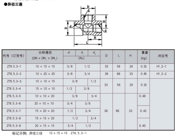 稀油润滑产品图