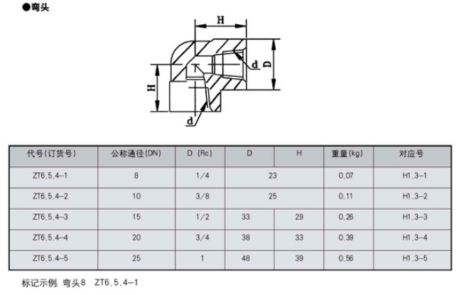 稀油润滑产品图