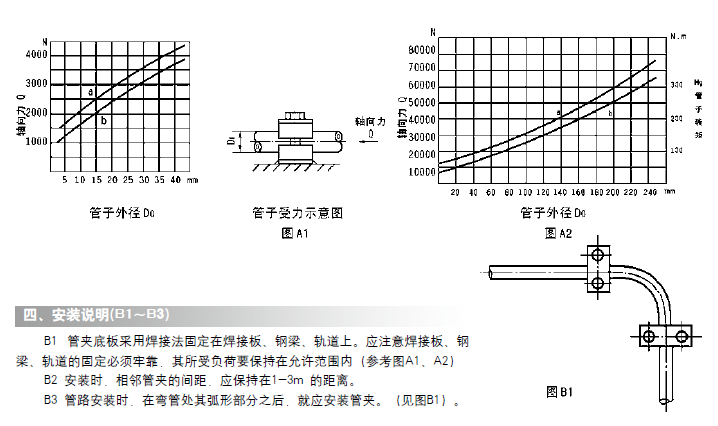 电动干油泵厂家价格