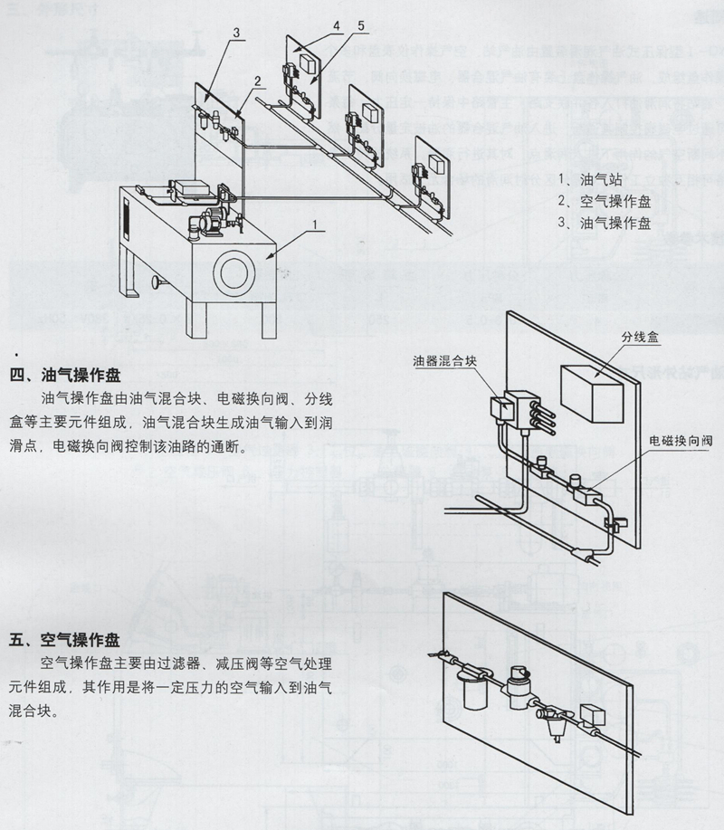移动式电动润滑泵制作